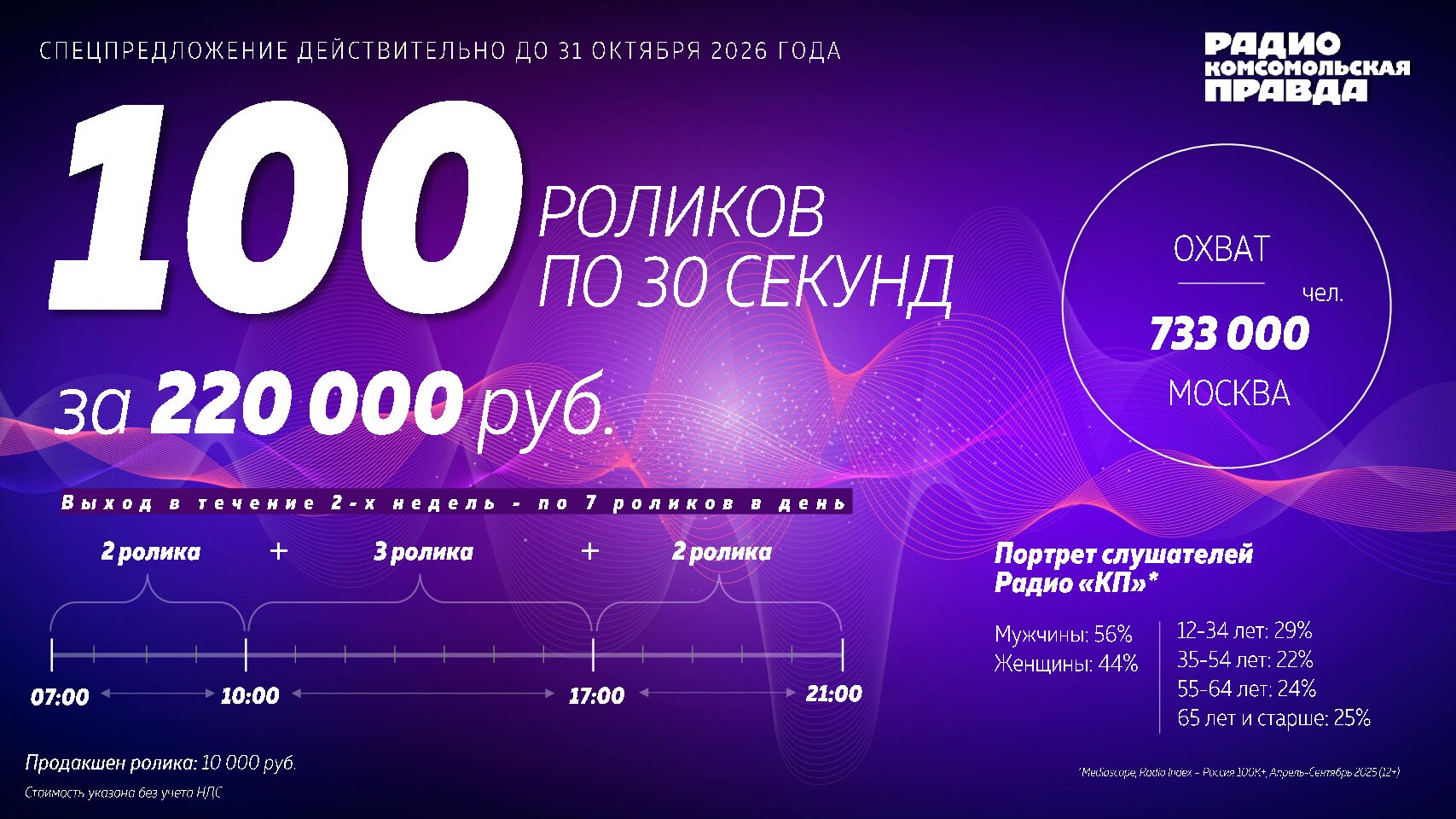 100 роликов на радио КП. Москва (до 31 октября 2026)