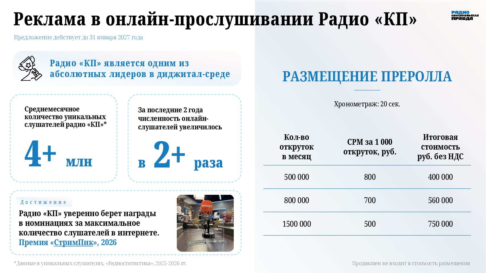 Реклама в онлайн-прослушивании радио КП (до 31 января 2027 года)
